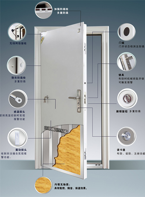  ATM加钞间智能安防门